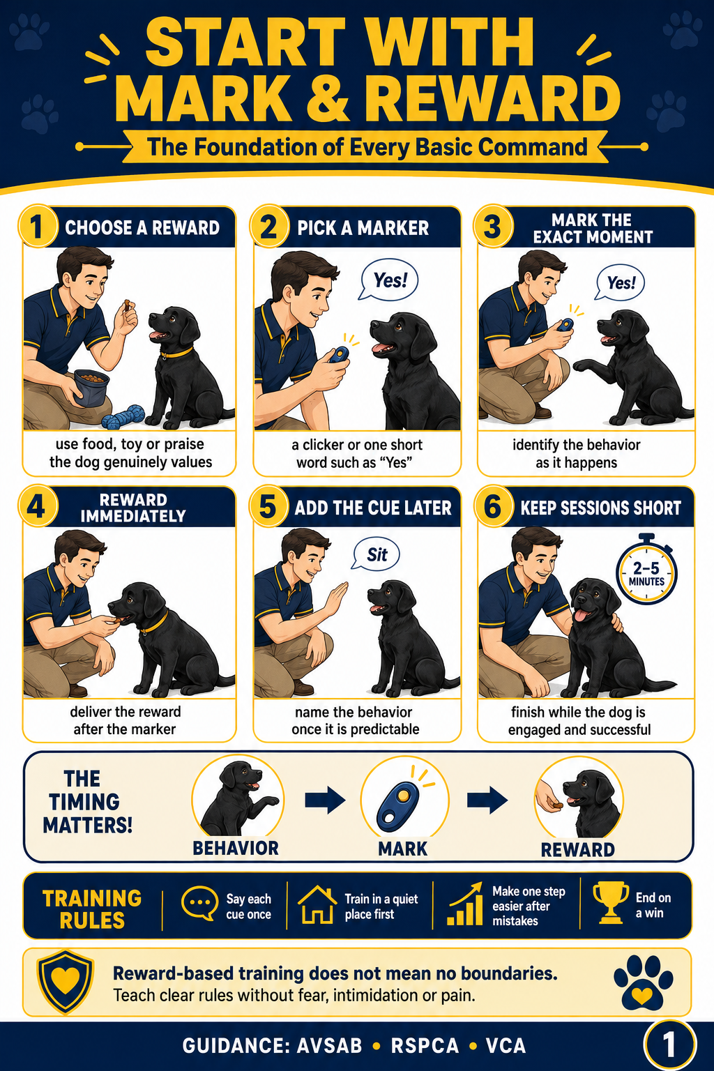 Dog Training Pack Preview 5